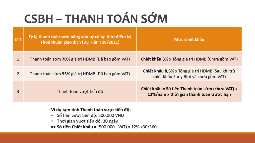 Tiến độ thanh toán sớm Caraworld Cam Ranh 